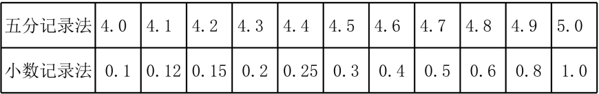 0005