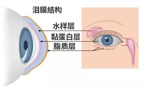 缓解干眼症，热敷好还是冷敷好？ 