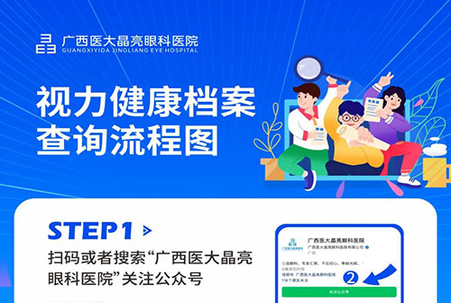 一文看懂校园视力筛查报告