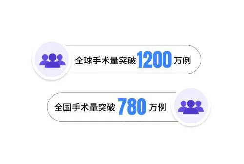 微创全飞秒™精准4.0和SMILE3.0，到底哪个更适合你？ 