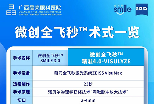 终于知道为什么那么多人死磕全飞秒了 