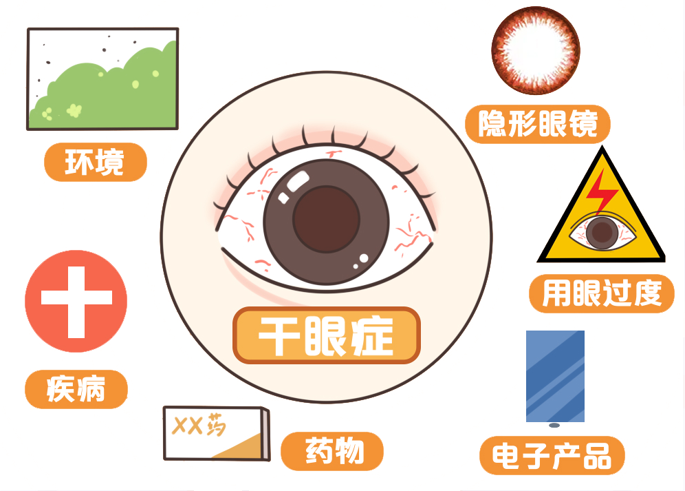 儿童青少年为什么频发干眼？这些原因家长要重视！